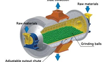 Ball mill system composition