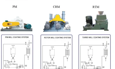 coating machine