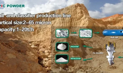 ball mill classifier system