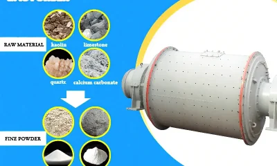 Epic Ball Mill 10