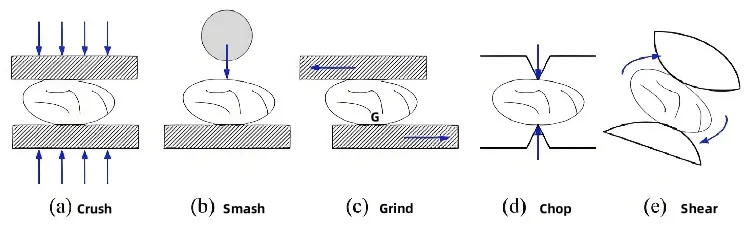 Particle crushing method