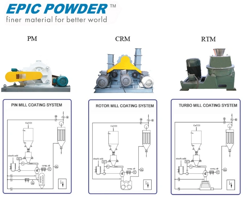 coating machine