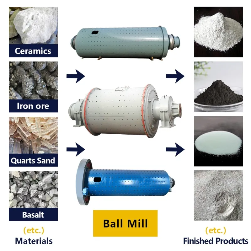 Ball mill 9
