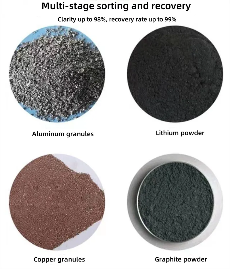 Lithium battery recycling materials