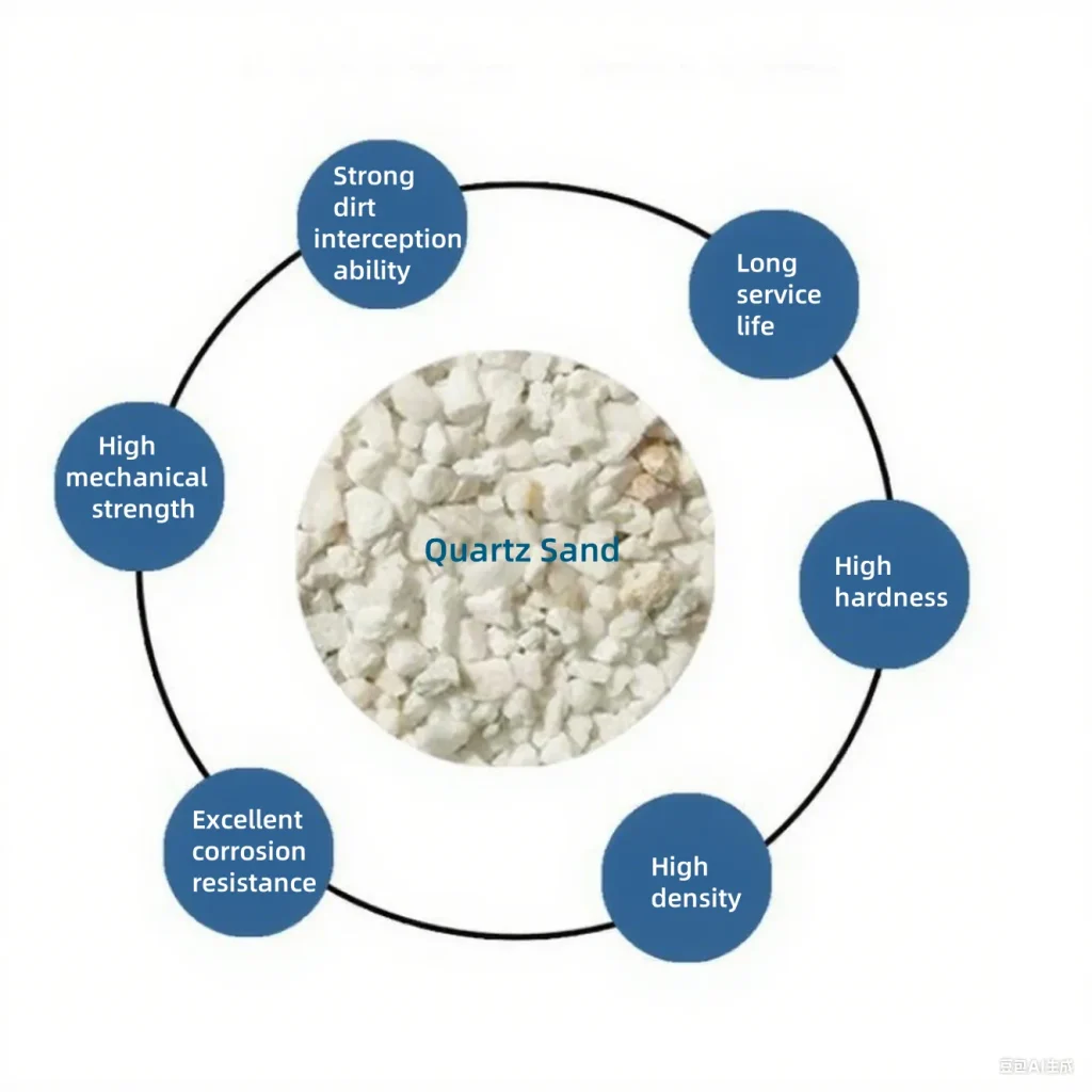 quartz sand